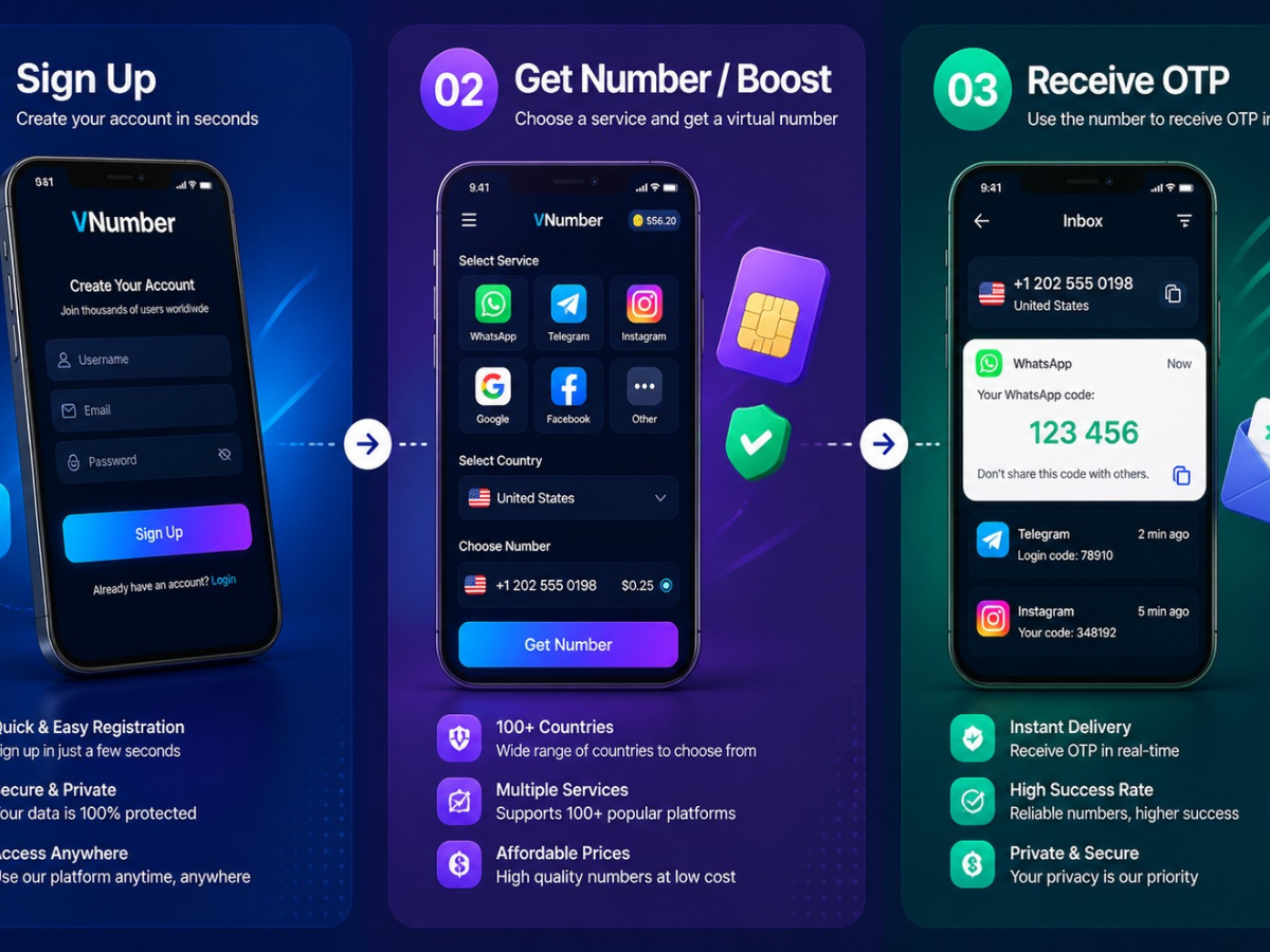 Sign up, get number or boost, receive OTP